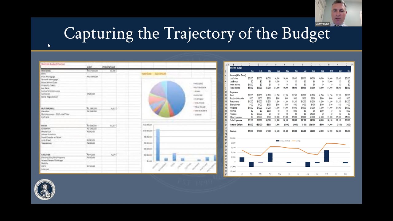 ASLP 2022 CII Webinar - Budgeting and Hiring 12/6/22